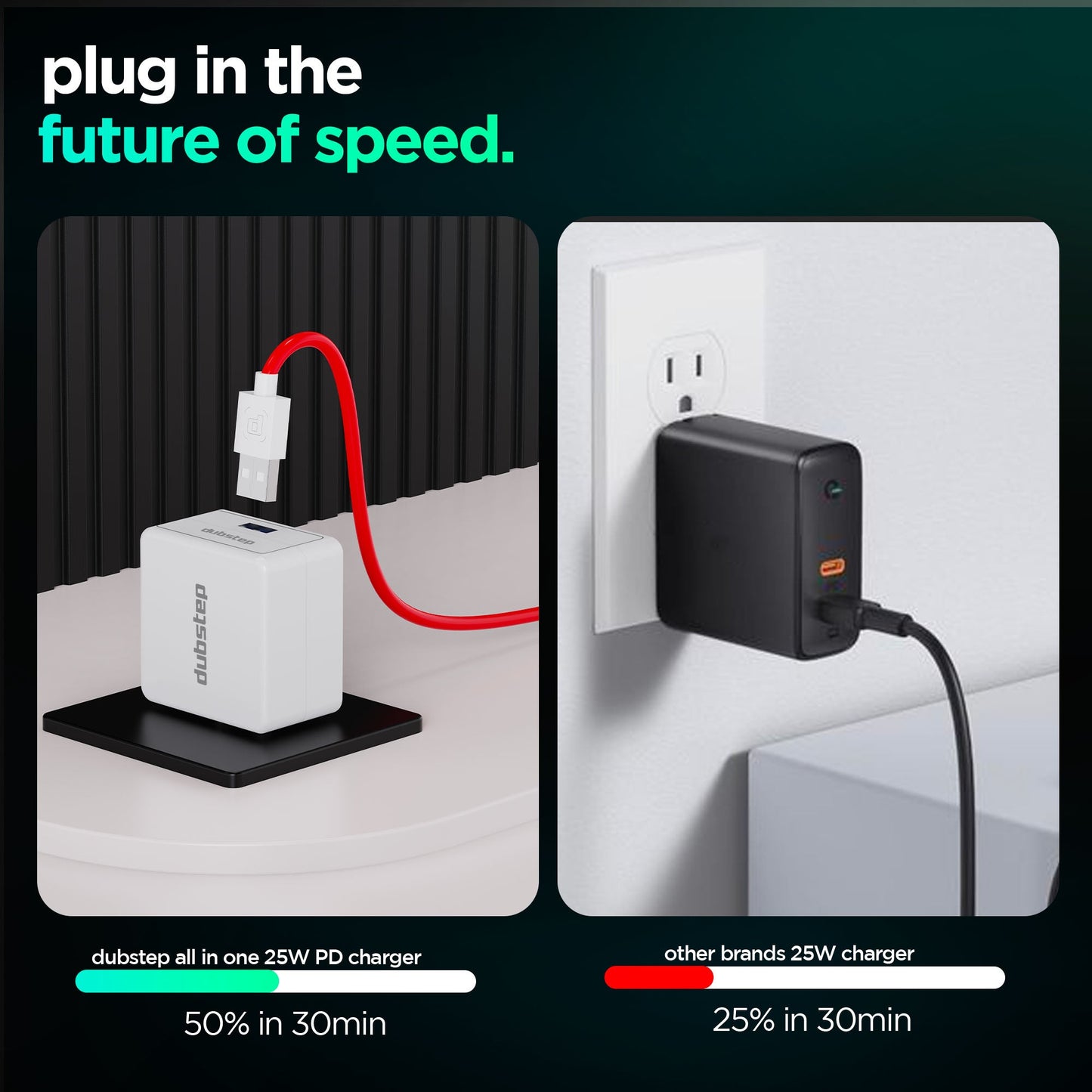 Sprint All In One 25W 5A Fast Charging Adapter with Cable (USB To Type-C)
