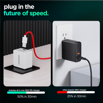 Sprint All In One 25W 5A Fast Charging Adapter with Cable (USB To Type-C)