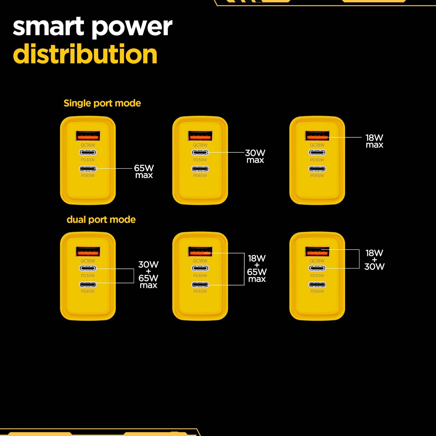 Cybotron 65W GaN Superfast Wall Charger